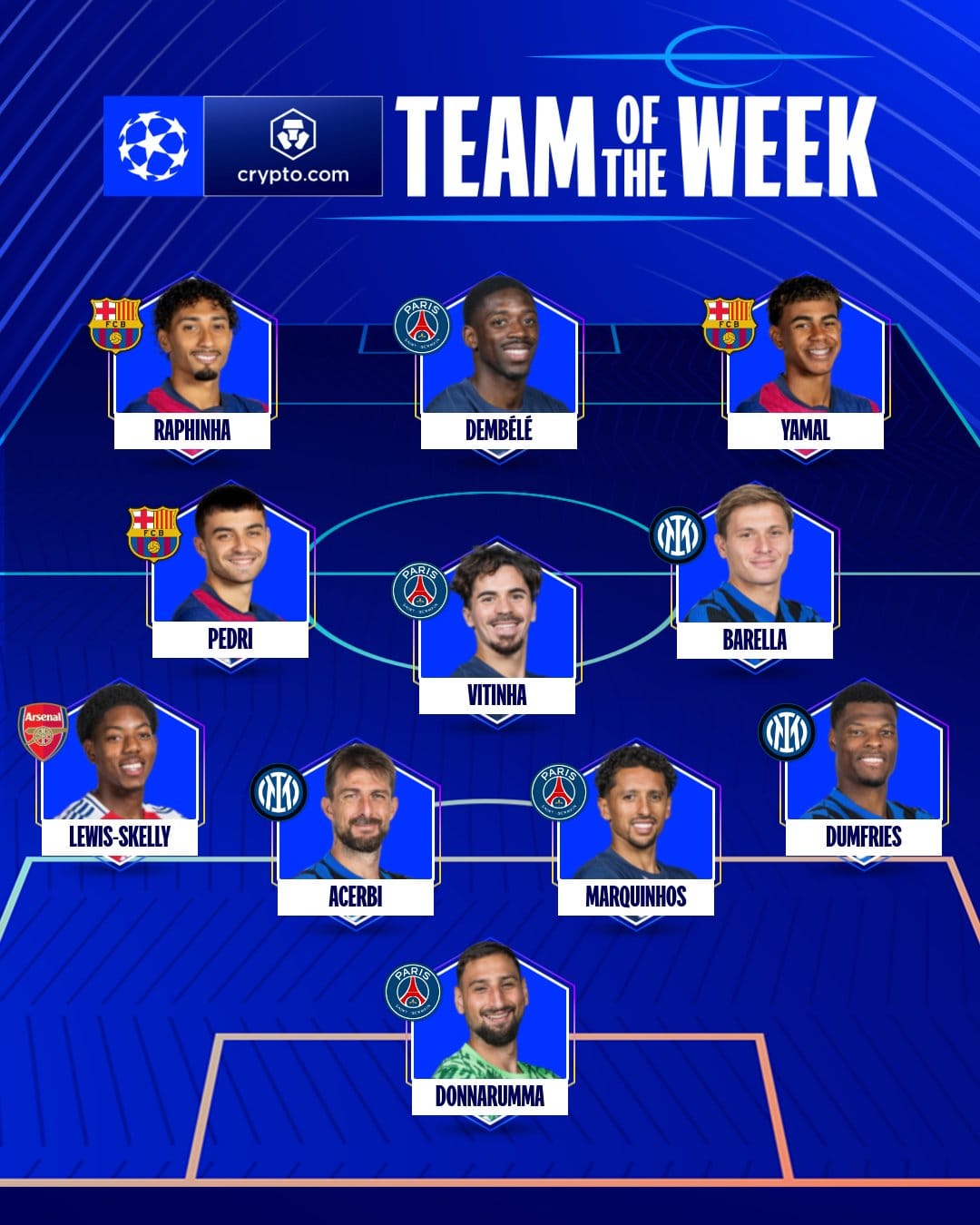 التشكيل المثالي لدوري الابطال