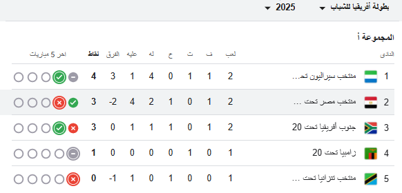 ترتيب مجموعة منتخب مصر للشباب