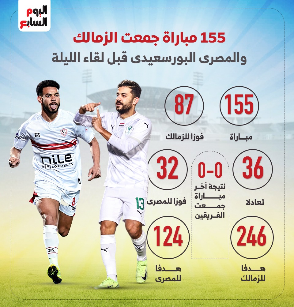 155 مباراة بين المصرى والزمالك