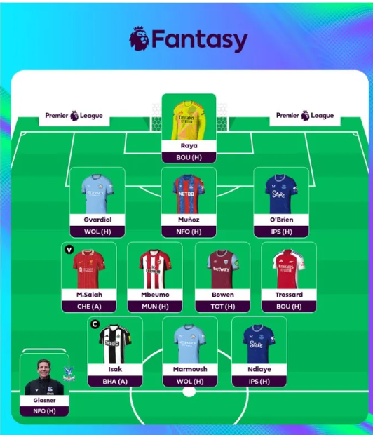 تشكيل فريق الكشافة في الدوري الانجليزي تشكيل فريق الكشافة في الدوري الانجليزي