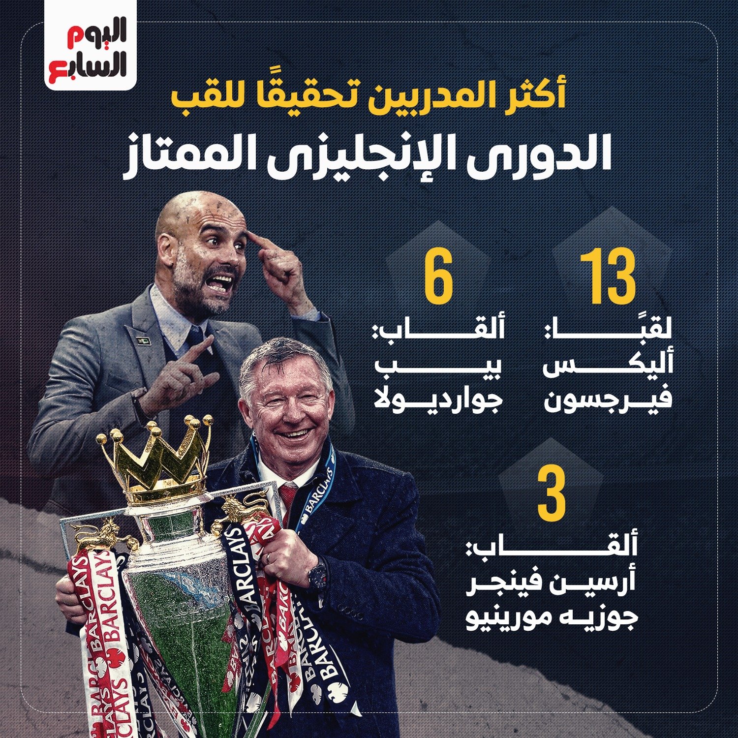 المدربون الاكثر تتويجا بالدوري الانجليزي المدربون الاكثر تتويجا بالدوري الانجليزي