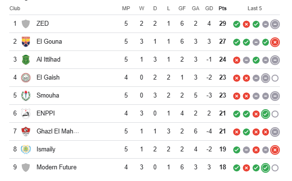 جدول ترتيب مجموعة الهبوط