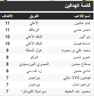 جدول ترتيب الهدافين