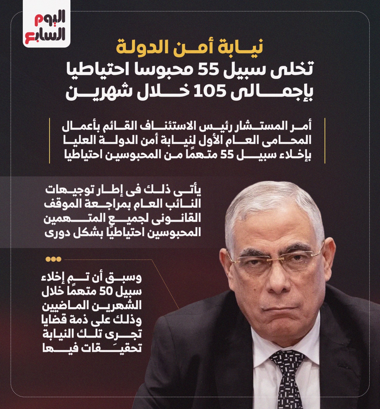 نيابة أمن الدولة تخلى سبيل 55 محبوسا احتياطيا بإجمالى 105 خلال شهرين