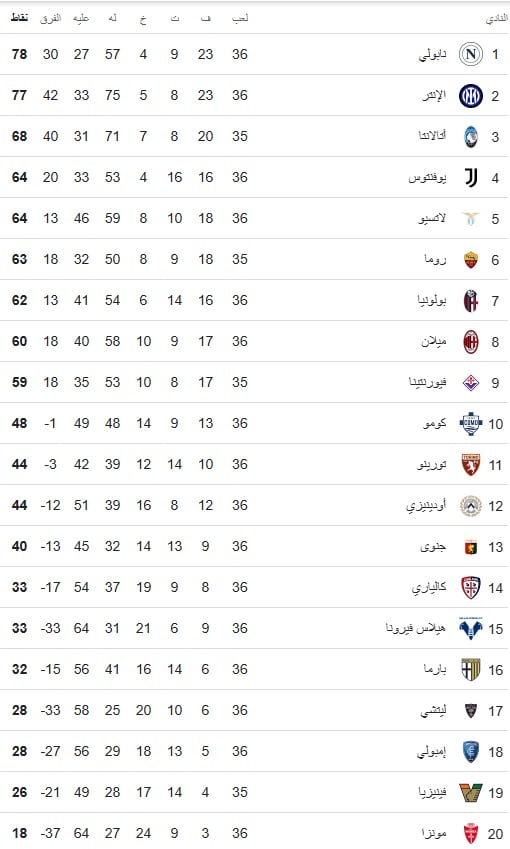 ترتيب الدوري الإيطالي ترتيب الدوري الإيطالي