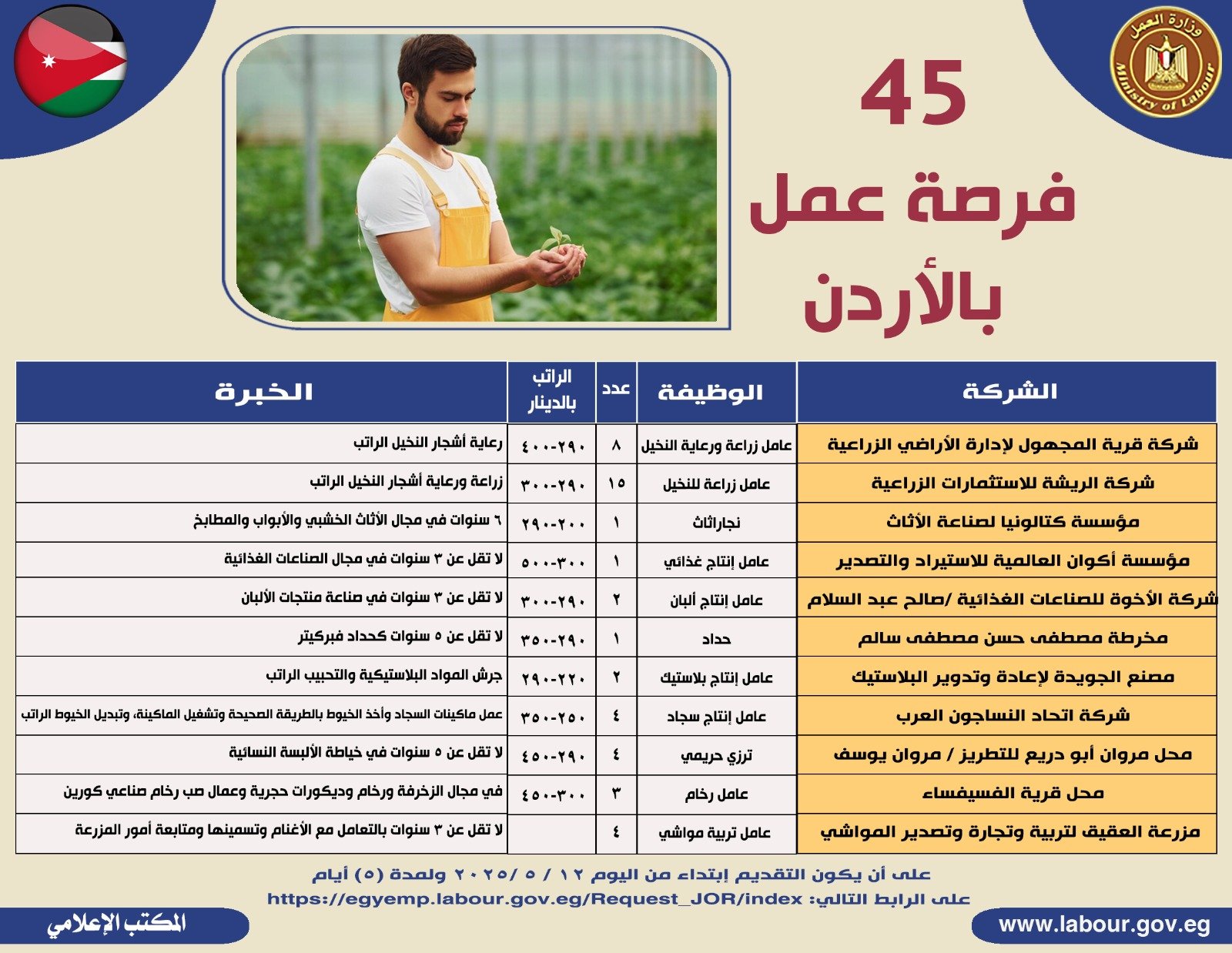 فرصة عمل جديدة بالأردن فرصة عمل جديدة بالأردن