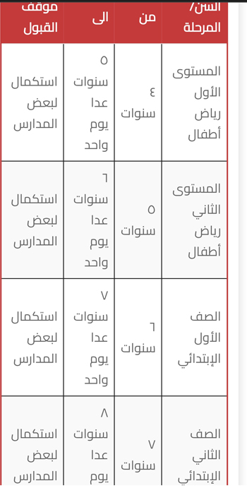 سن-التقدم-والقبول-بالمدارس-المصرية-اليابانية-بالمرحلة-الثانية
