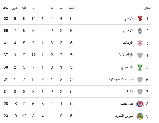 جدول ترتيب الدورى