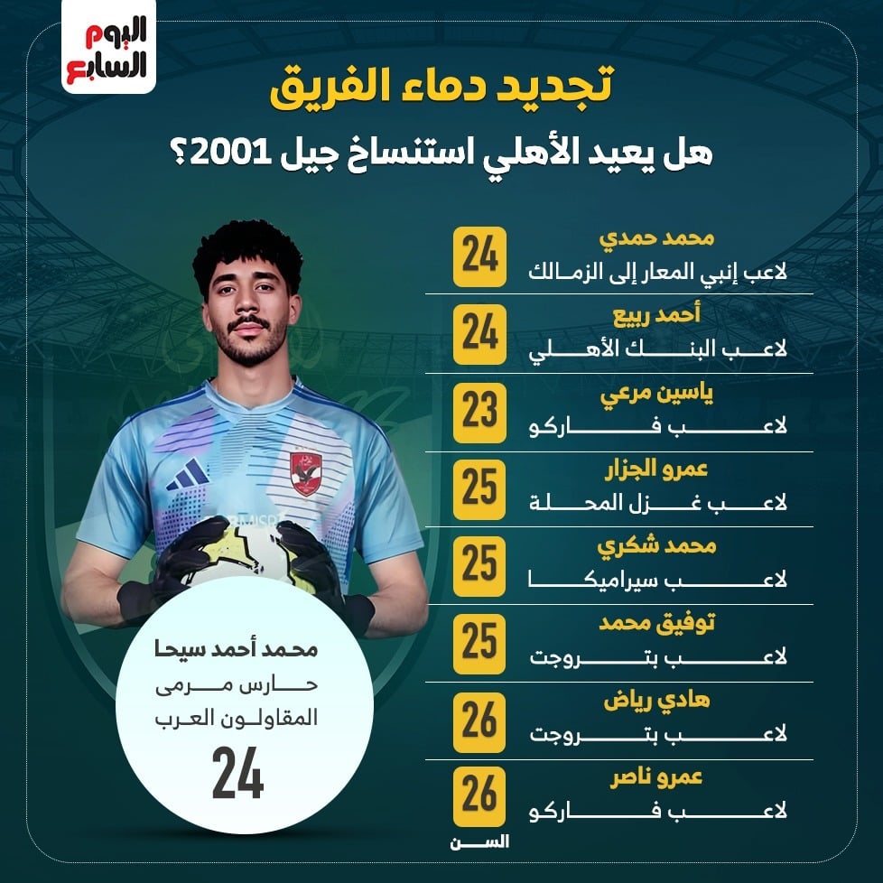لاعبين على رادار الاهلي