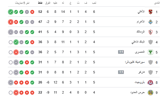 جدول ترتيب الدوري جدول ترتيب الدوري