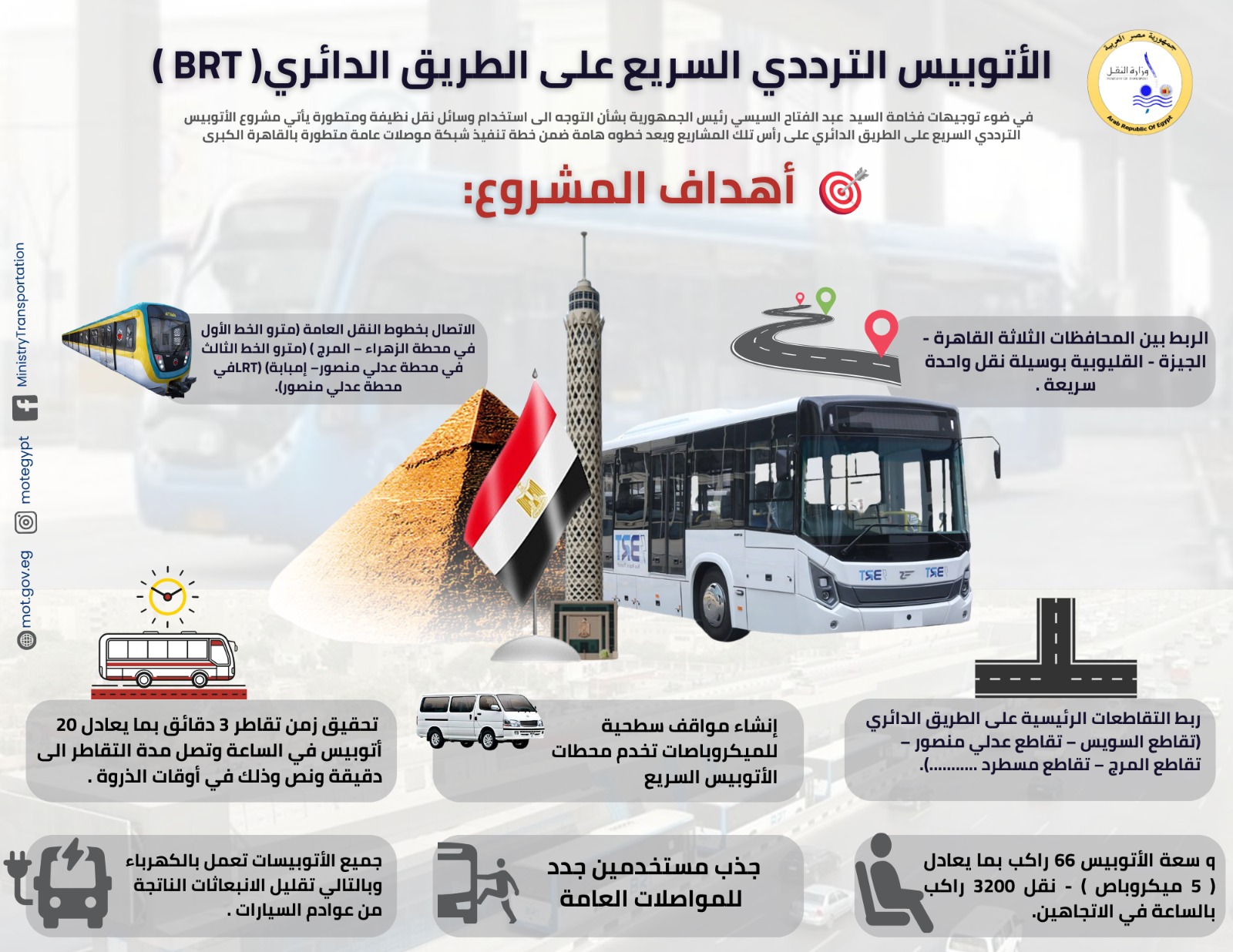 محطات المرحلة الاولى للأتوبيس الترددي (12)