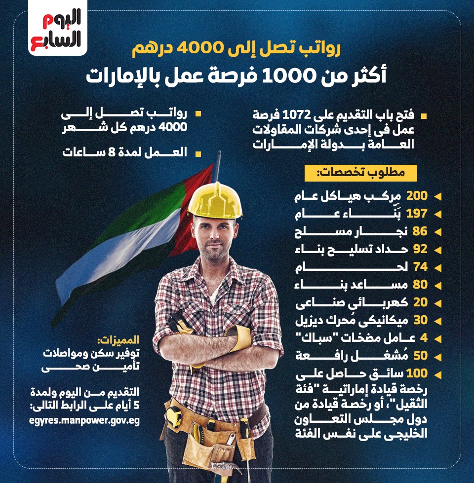 فرصة عمل فى الإمارات فرصة عمل فى الإمارات