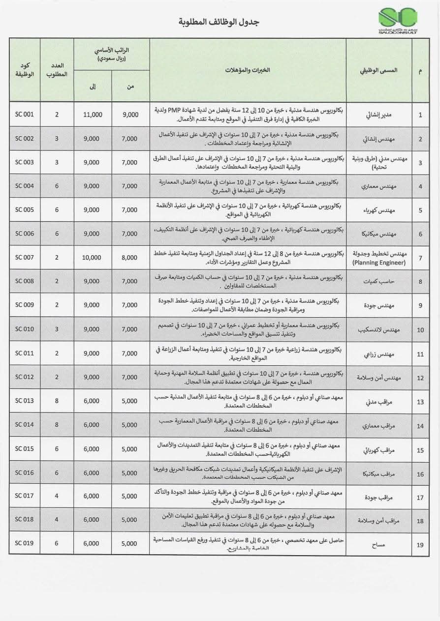 فرص عمل للمهندسين فى السعودية فرص عمل للمهندسين فى السعودية
