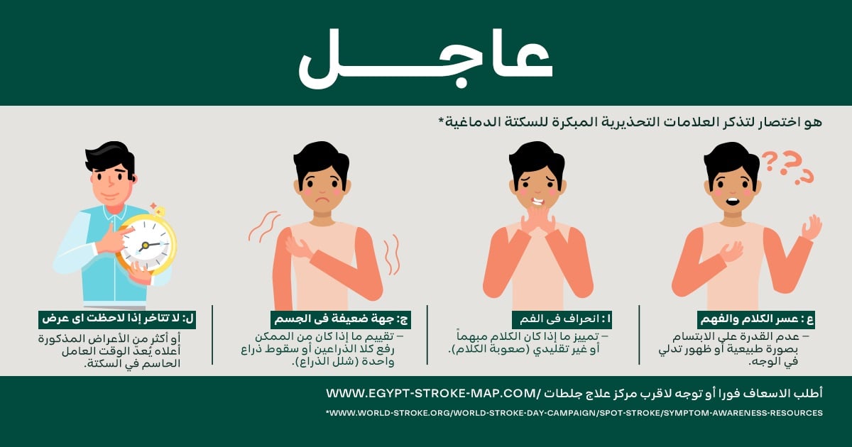 معلومات بسيطة تسعف مريض السكتة الدماغية معلومات بسيطة تسعف مريض السكتة الدماغية