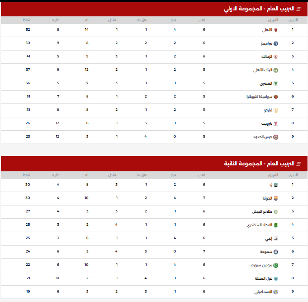 جدول ترتيب الدورى