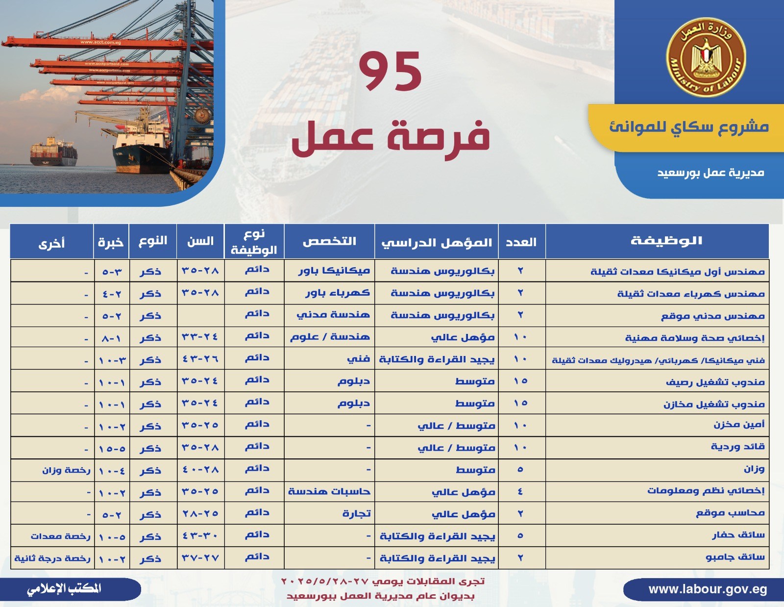 تعرف على فرص عمل فى مشروع للموانئ ببورسعيد تعرف على فرص عمل فى مشروع للموانئ ببورسعيد