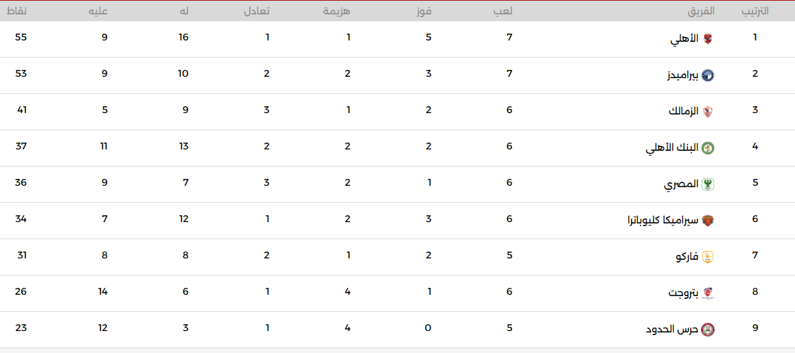 جدول ترتيب الدورى