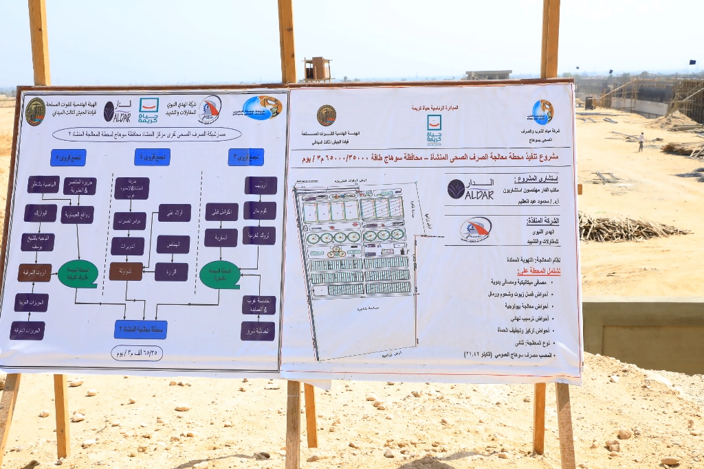 مخطط محطة معالجة الصرف بالمنشاه