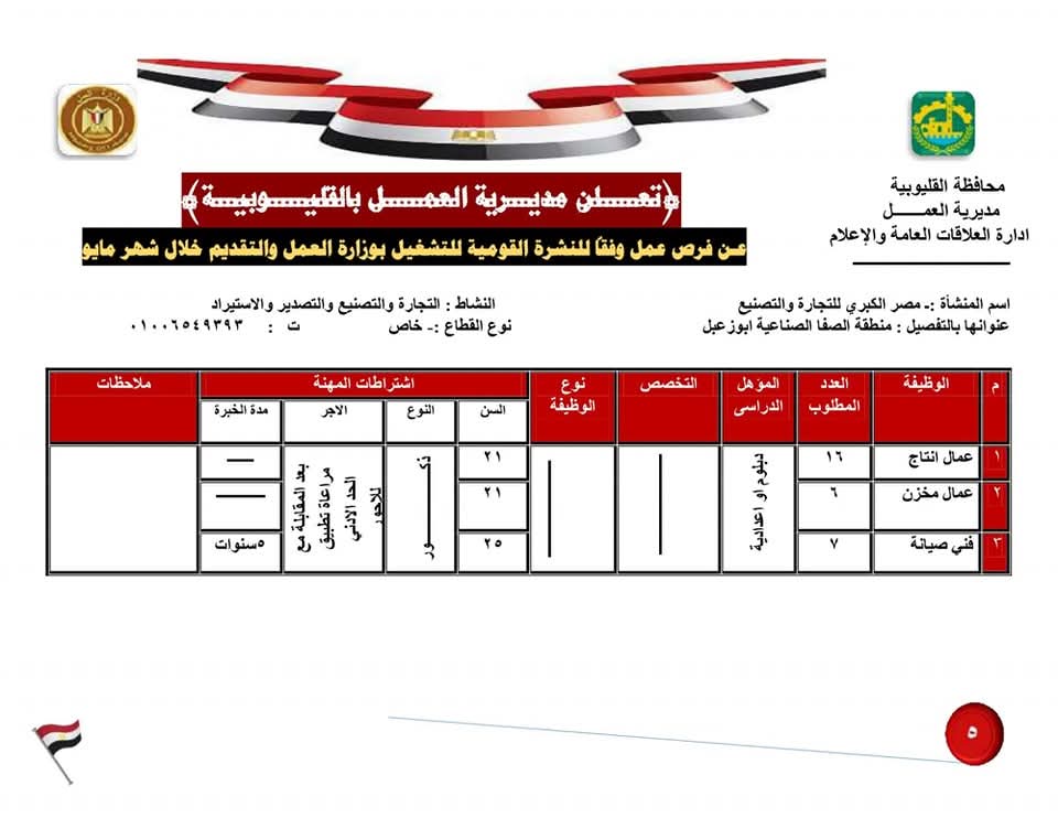 فرص عمل بالقطاع الخاص بالقليوبية2