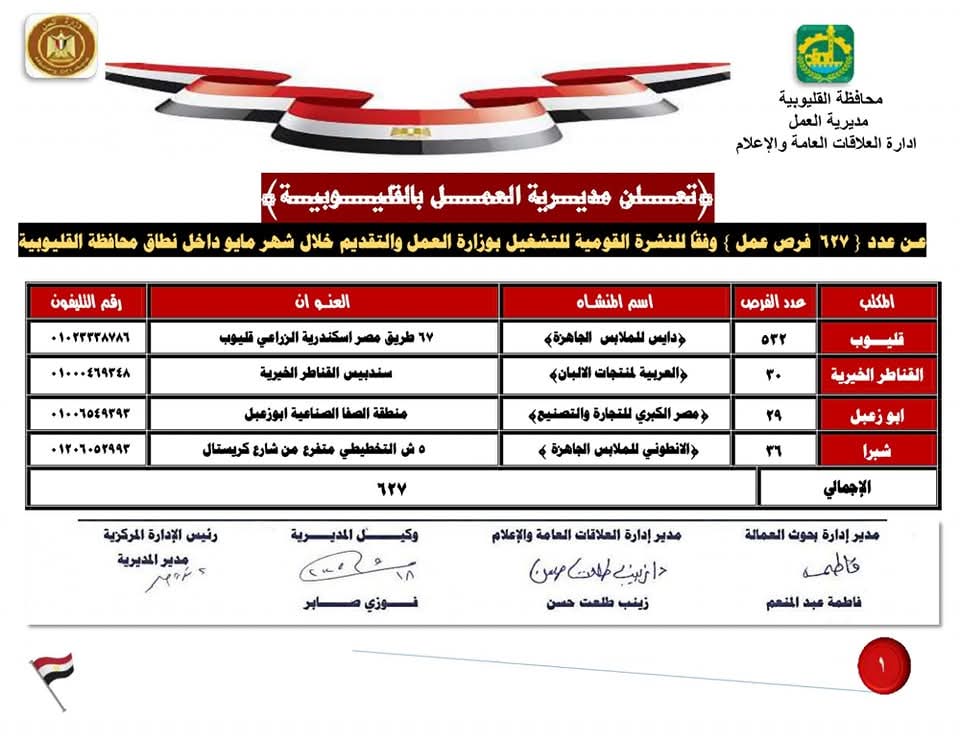 فرص عمل بالقطاع الخاص بالقليوبية 1
