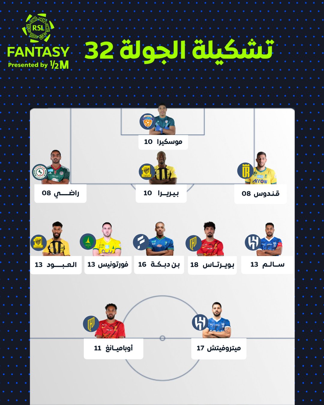 تشكيل الجولة الـ 32 في الدوري السعودي