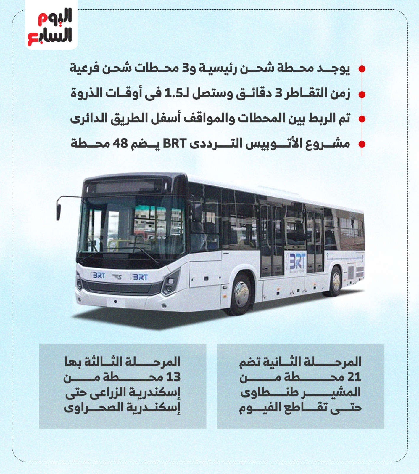 انفو جراف انفو جراف
