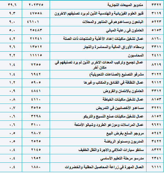 مندوب المبيعات