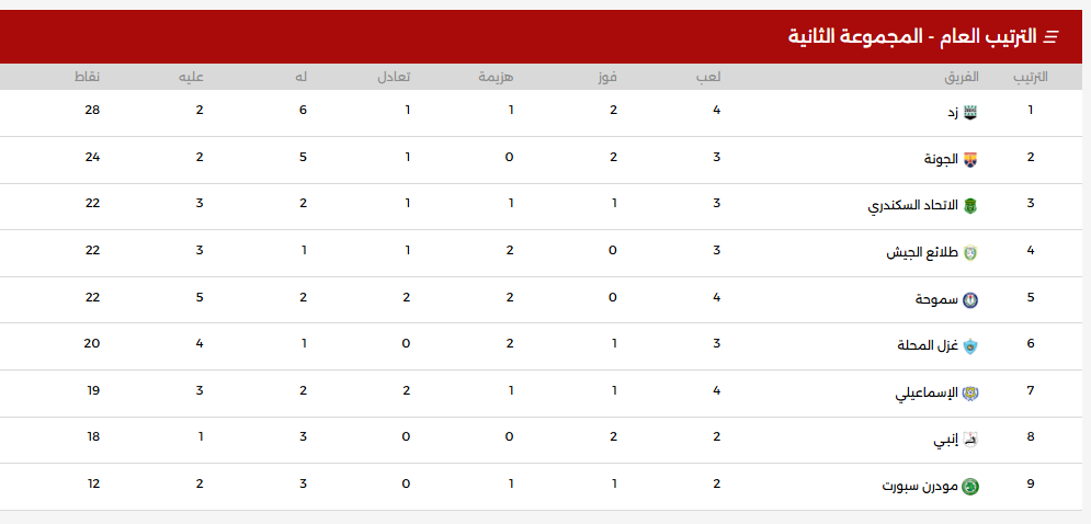 ترتيب مجموعة الهبوط