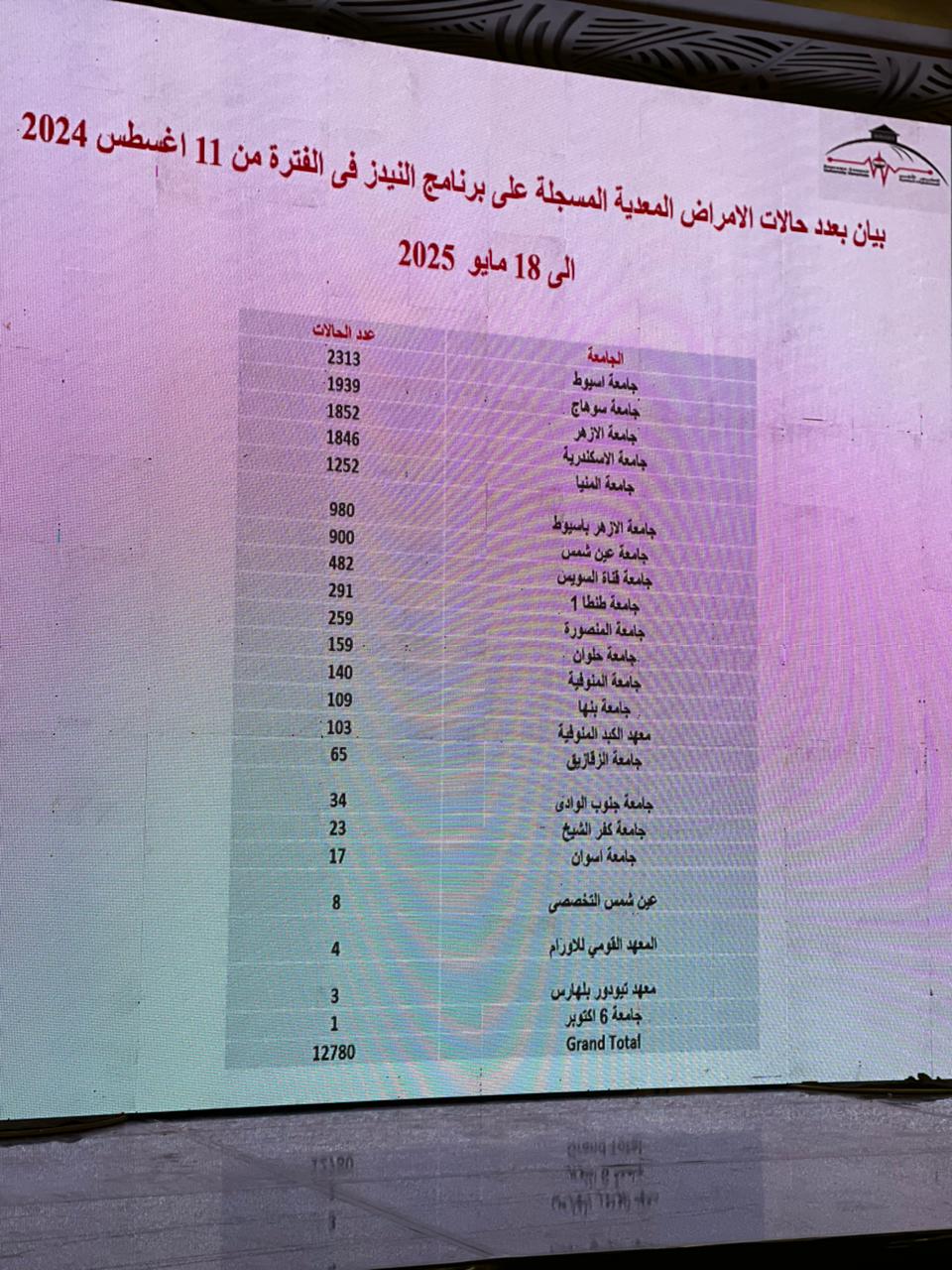 بيان حالات المرضى بيان حالات المرضى