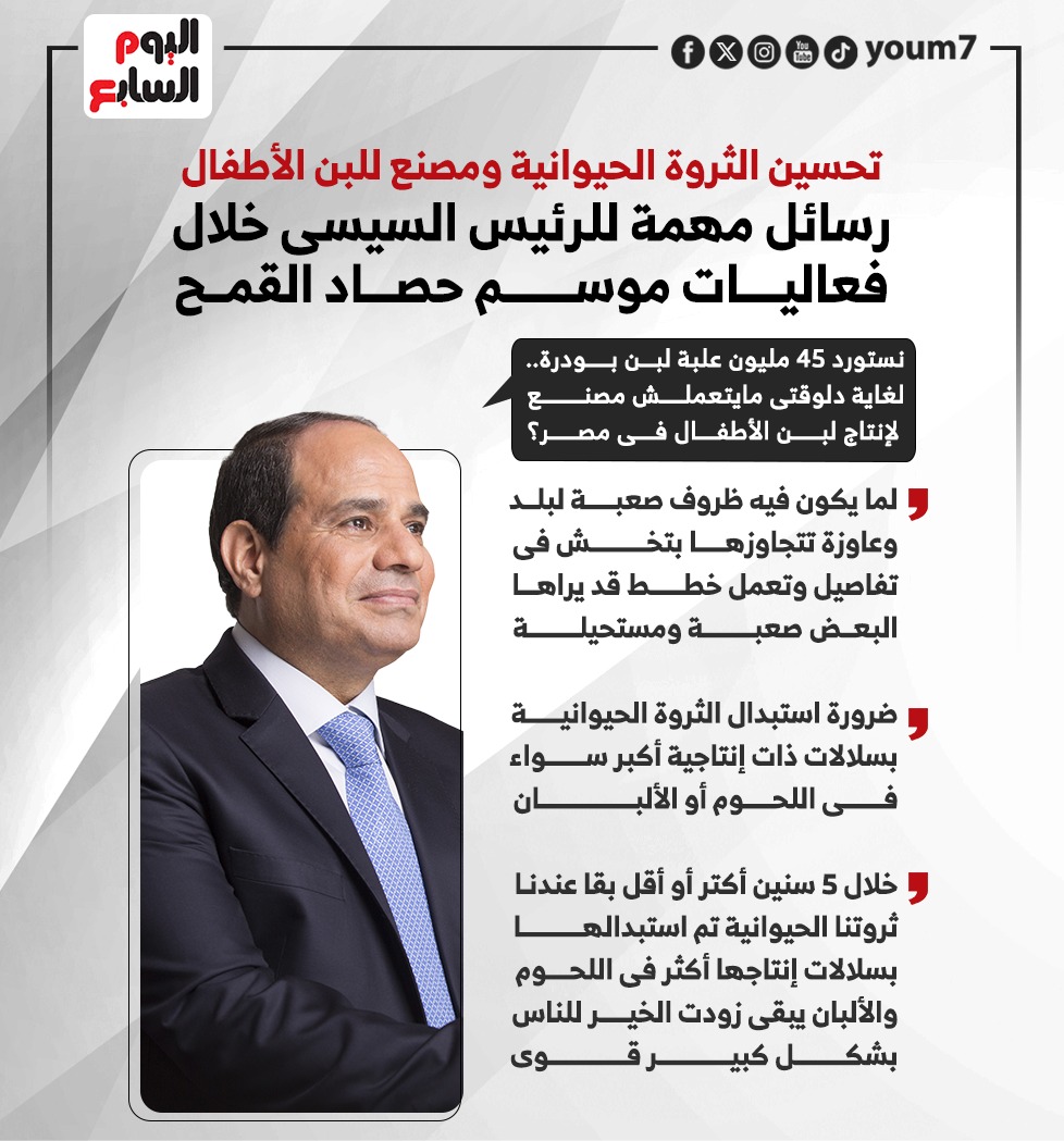 رسائل مهمة للرئيس السيسى خلال فعاليات موسم حصاد القمح