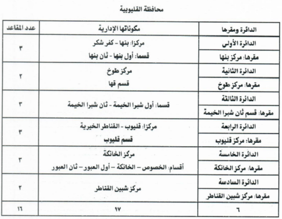 محافظة القليوبية