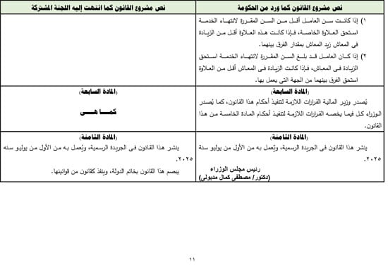التقرير البرلمانى عن قانون العلاوة وزيادة حافز الموظفين لتعزير الحماية الاجتماعية (12)