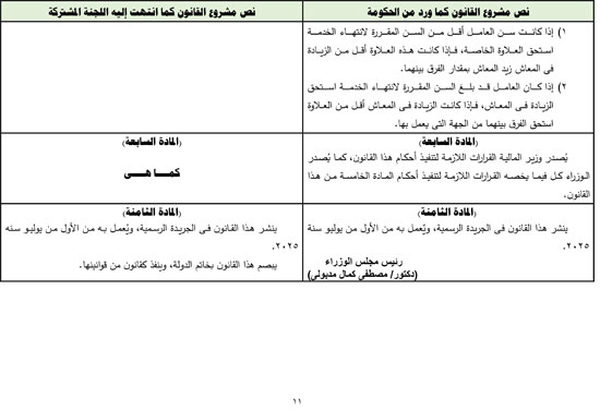 التقرير البرلمانى عن قانون العلاوة وزيادة حافز الموظفين لتعزير الحماية الاجتماعية (12)