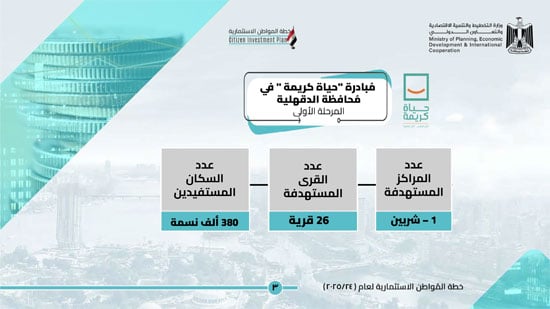 خطة المواطن الاستثمارية عن العام 202524 لمحافظة الدقهلية (4)