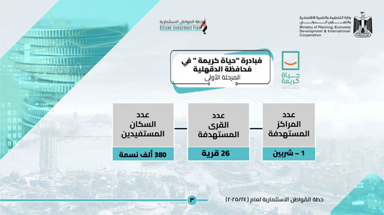 خطة المواطن الاستثمارية عن العام 202524 لمحافظة الدقهلية (4)