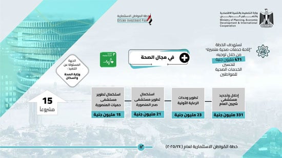 خطة المواطن الاستثمارية عن العام 202524 لمحافظة الدقهلية (13)