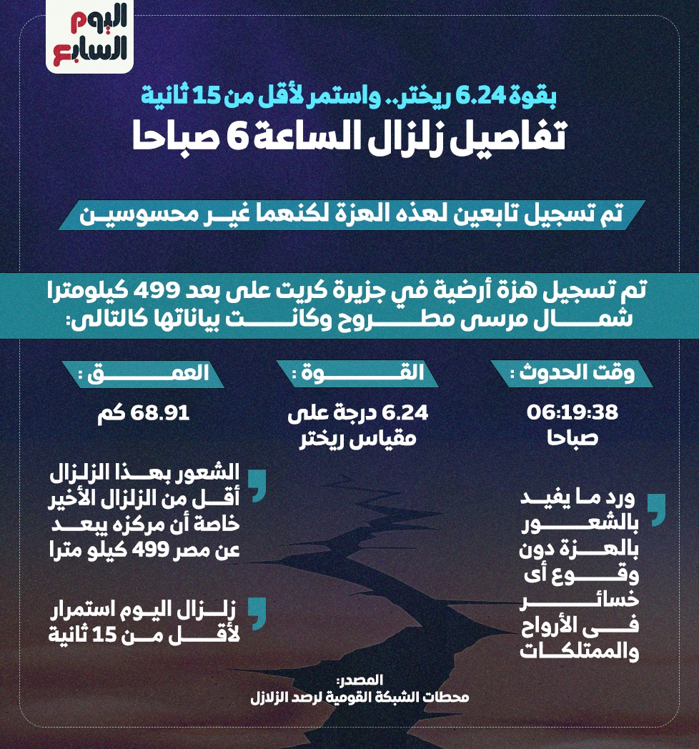 زلزال الساعة 6 الصبح
