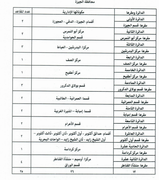 محافظة الجيزة