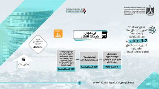 خطة المواطن الاستثمارية عن العام 202524 لمحافظة الدقهلية (7)