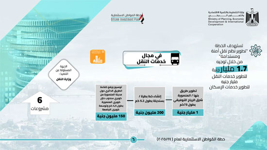 خطة المواطن الاستثمارية عن العام 202524 لمحافظة الدقهلية (7)