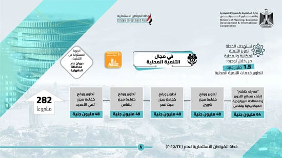 خطة المواطن الاستثمارية عن العام 202524 لمحافظة الدقهلية (9)