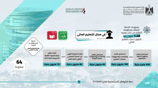 خطة المواطن الاستثمارية عن العام 202524 لمحافظة الدقهلية (10)