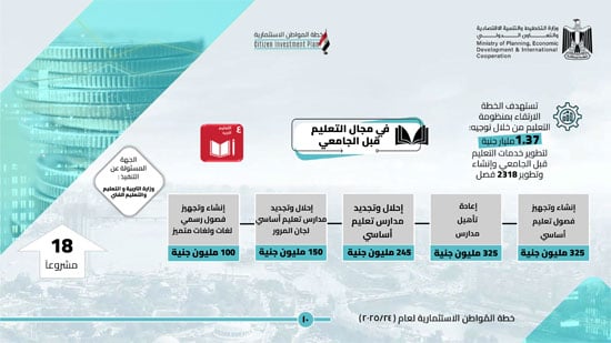 خطة المواطن الاستثمارية عن العام 202524 لمحافظة الدقهلية (11)
