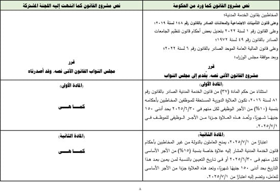 التقرير البرلمانى عن قانون العلاوة وزيادة حافز الموظفين لتعزير الحماية الاجتماعية (9)