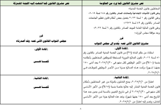 التقرير البرلمانى عن قانون العلاوة وزيادة حافز الموظفين لتعزير الحماية الاجتماعية (9)