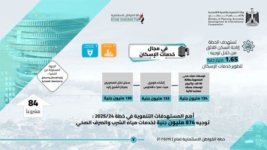 خطة المواطن الاستثمارية عن العام 202524 لمحافظة الدقهلية (8)