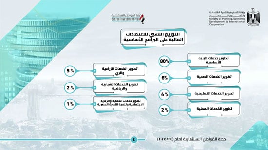 خطة المواطن الاستثمارية عن العام 202524 لمحافظة الدقهلية (5)