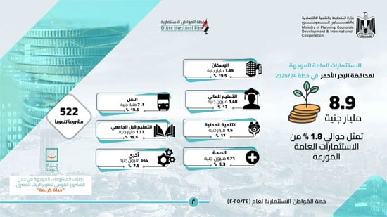 خطة المواطن الاستثمارية عن العام 202524 لمحافظة الدقهلية (3)
