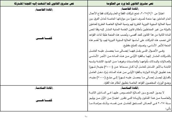 التقرير البرلمانى عن قانون العلاوة وزيادة حافز الموظفين لتعزير الحماية الاجتماعية (11)