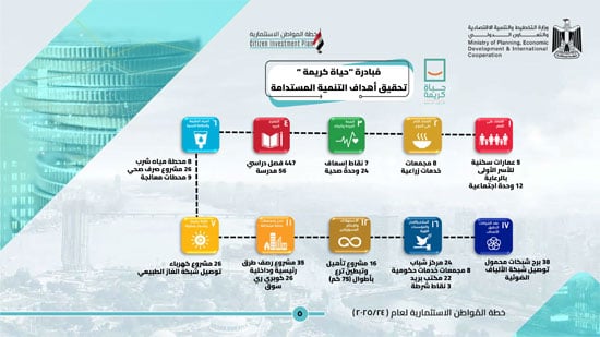 خطة المواطن الاستثمارية عن العام 202524 لمحافظة الدقهلية (6)